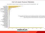jokowi-top-of-mind.jpg