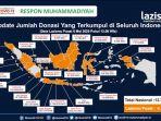 jumlah-donasi-lazismu-per-6-mei-2020.jpg