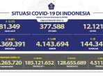 jumlah-kasus-covid-19-di-indonesia.jpg
