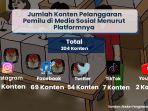jumlah-konten-pelanggaran-pemilu-di-media-sosial.jpg