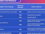 kai-berlakukan-tarif-reduksi-lansia-hingga-tni-polri-bisa-kaim-diskon-tiket-50-persen.jpg