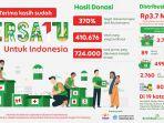 kampanye-bersatu-untuk-indonesia-grab-2.jpg
