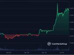 kapitalisasi-pasar-cet-berdasar-pantauan-di-coinmarketcap-selasa-siang-8-agustus-2024.jpg