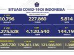 kasus-aktif-covid-rabu-19.jpg