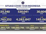 kasus-covid-19-di-indonesia-per-12-februari-2022.jpg