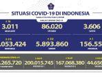 kasus-covid-19-di-indonesia-per-25-mei-2022.jpg