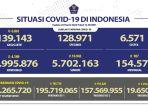 kasus-covid-19-di-indonesia-per-26-maret-2022.jpg