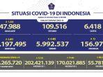 kasus-covid-19-di-indonesia-per-29-juli-20221.jpg