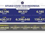 kasus-covid-19-di-indonesia-per-selasa-22112022-ini.jpg