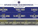 kasus-covid-19-per-18-juli-20222.jpg