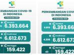 kasus-covid-19-per-21-november-2022.jpg