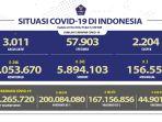 kasus-covid-19-per-26-mei-2022-di-indonesia1.jpg