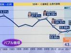 kenaikan-jumlah-pemilih-pada-pemilu-jepang.jpg