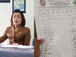 Beredar Mosi Tidak Percaya pada Kepala Puskesmas di Deli Serdang, Dituding Arogan dan Lakukan Pungli