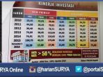 kinerja-investasi-di-jatim-tahun-2016_20180228_000129.jpg