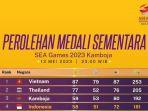 klasemen-58-emas.jpg