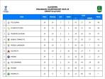 Klasemen Liga 2 Terbaru: Barito Pepet PSS, Persipura Tergelincir, Papan Atas Zona Timur Memanas