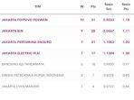 klasemen-akhir-proliga-2024-putri-fase-reguler.jpg