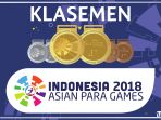 klasemen-asian-para-games-2018_20181010_140159.jpg