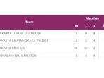 klasemen-babak-final-four-proliga-2023-sektor-putra.jpg