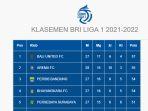 klasemen-bri-liga-1-2021-pekan-28-setelah-arema-fc-kalah-dari-persik-kediri.jpg