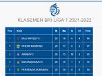 klasemen-bri-liga-1-2021-pekan-28-setelah-persib-kalahkan-persija.jpg