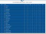 klasemen-bri-liga-1-2021-pekan-kedua.jpg