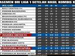 klasemen-bri-liga-1-2021-usai-persipura-dijatuhi-sanksi-pssi.jpg