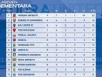 klasemen-bri-liga-1-2022-pekan-kesembilan-setelah-madura-united.jpg