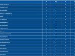 klasemen-bri-liga-1-2022-pekan-ketiga-menempatkan-madura-united.jpg