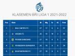klasemen-bri-liga-1-pekan-28-setelah-persebaya-surabaya-kalahkan-madura-united.jpg