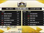 klasemen-grup-a-b-iespl-women-championship.jpg