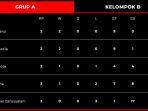 klasemen-grup-a-paila-aff.jpg