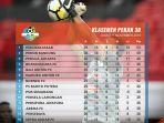 klasemen-liga-1-2018-pekan-30.jpg