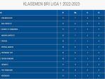 klasemen-liga-1-2022-pekan-ke-12.jpg