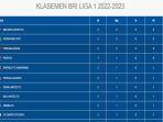 klasemen-liga-1-20222023-pekan-kedua-di-mana-persikabo-1973.jpg