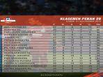klasemen-liga-1-pekan-ke-28-hari-ini.jpg
