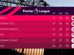 klasemen-liga-inggris-pekan-28-usai-chelsea-bungkam-tottenham-liverpool-man-city-bersaing-ketat.jpg