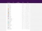 klasemen-liga-inggris-pekan-29.jpg