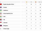 klasemen-medali-Asian-Youth-Games-2025-Indonesia.jpg