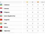 klasemen-medali-Asian-Youth-Games-2025.jpg