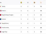 klasemen-medali-emas-olimpiade-30-juli.jpg
