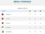 klasemen-medali-emas-senin.jpg