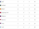 klasemen-medali-indonesia-di-olimpiade-paris-2024-lewati-edisi-tokyo-2020.jpg