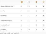 klasemen-medali-olimpiade-paris-2024.jpg