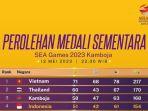 klasemen-medali-sea-games-12-mei.jpg