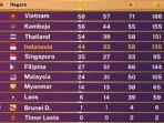 klasemen-medali-sea-games-2023-hari-ini-jumat-1252023-pukul-0600-wib.jpg
