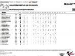 klasemen-motogp-2020-jelang-gp-tereuel-yang-akan-tersaji-akhir-pekan-ini-di-sirkuit-aragon.jpg