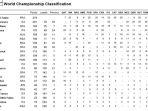 klasemen-motogp-2022-seusai-motogp-jepang-menempatkan-jack-miller.jpg