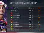 klasemen-motogp-2024-setelah-aleix-espargaro-menang-sprint-race.jpg